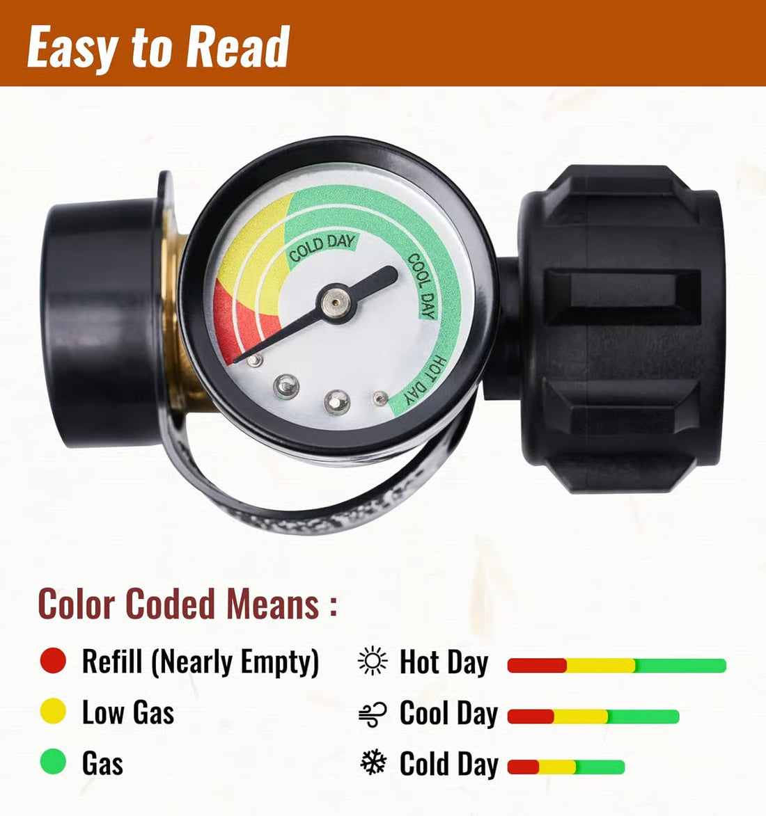 Universal Propane Tank Gauge ~ Check your fuel level at a glance before every cookout.
