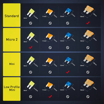 12V Add-A-Circuit Fuse Tap Kit – 4 Types (ATO/ATC/ATM/APM) | Safe Power for Your Car Accessories