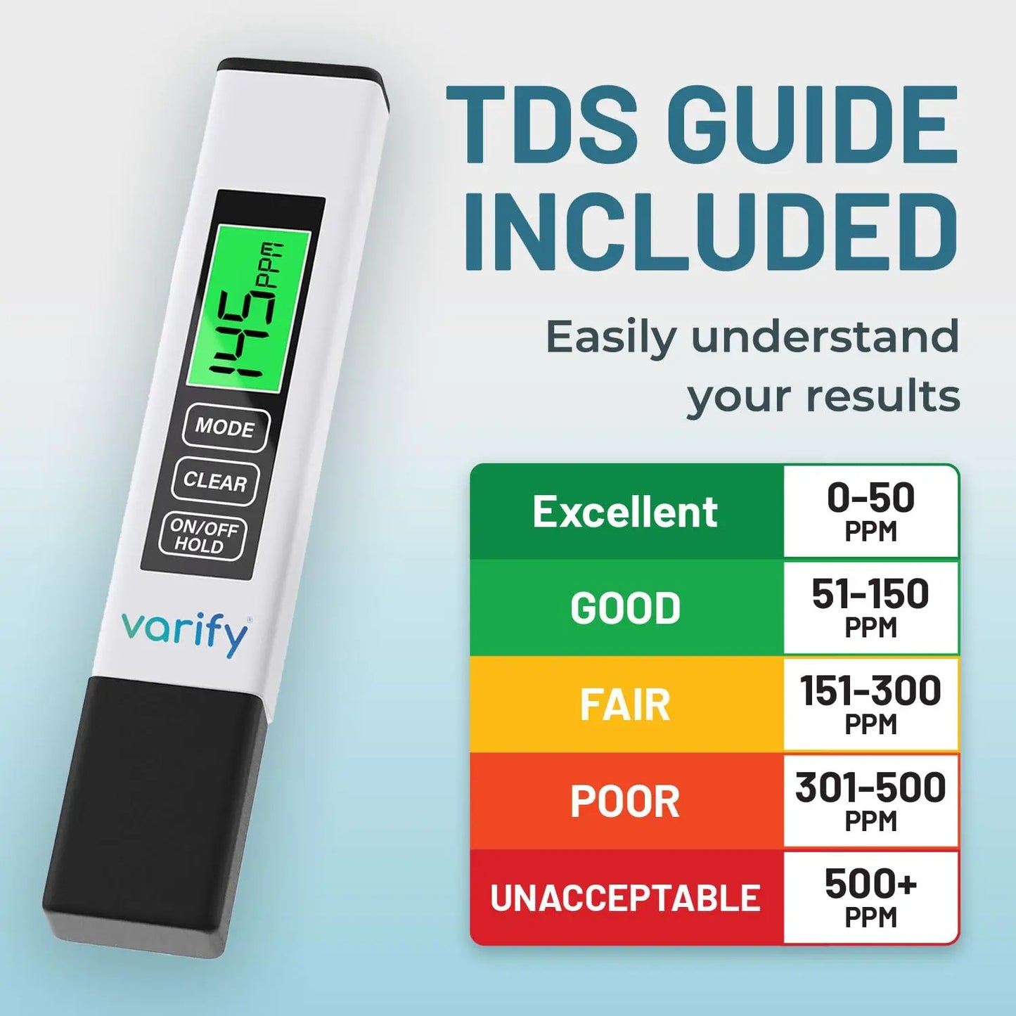 💧 Smart 4-in-1 Water Quality Tester – Know Your Water in Seconds